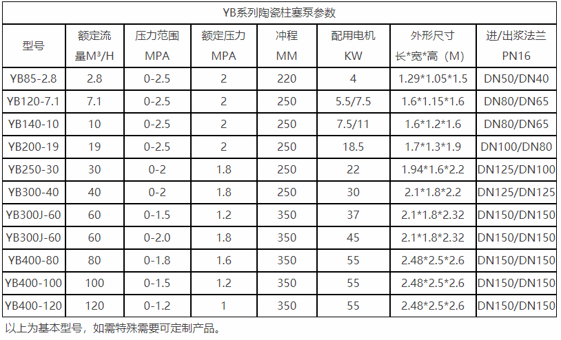 yb型陶瓷油压柱塞泵参数